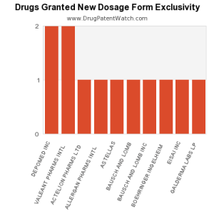 new-dosage-form-exclusivity